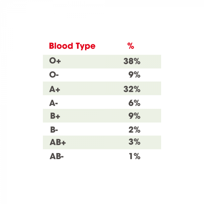 About Blood New Zealand Blood Service